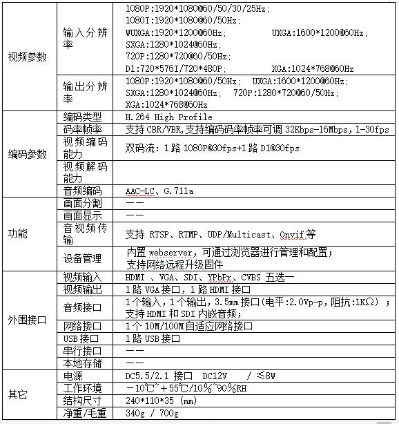 T80003A H.264多接口編碼器參數(shù)